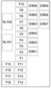 Chevrolet Trax - fuse box - rear compartment