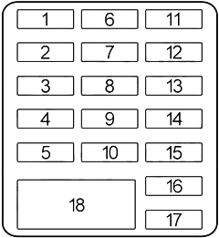 Honda Passport - fuse box diagram - passenger compartment