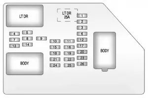 Chevrolet Tahoa - fuse box - instrument panel