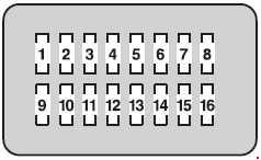 Toyota Land Cruiser - fuse box diagram - instrument panel (driver's side)` class=`size-medium wp-image-21670` height=`103` loading=`lazy` sizes=`(max-width: 300px) 100vw, 300px` src=`/uploads/50e/fd4/cd4/50efd4cd45666ed049815d058c81806c.jpg` srcset=`/uploads/50e/fd4/cd4/50efd4cd45666ed049815d058c81806c.jpg 300w, 436w` width=`300` />
<figcaption class=`wp-caption-text` id=`caption-attachment-21670`>Toyota Land Cruiser – fuse box diagram – instrument panel (driver’s side)</figcaption>
</figure>
<table class=`table table-hover table-bordered` style=`width: 547px;`>
<tbody>
<tr>
<td align=`center` style=`width: 39px;` width=`35`><b>No.</b></td>
<td align=`center` style=`width: 104px;` width=`100`><b>Fuse</b></td>
<td align=`center` style=`width: 39px;` width=`35`><b>A</b></td>
<td align=`center` style=`width: 353px;`><b>Function/component</b></td>
</tr>
<tr>
<td align=`center` style=`width: 39px;`>1</td>
<td style=`width: 104px;`>CIG</td>
<td align=`center` style=`width: 39px;`>15</td>
<td style=`width: 353px;`><b>Cigarette lighter</b></td>
</tr>
<tr>
<td align=`center` style=`width: 39px;`>2</td>
<td style=`width: 104px;`>BK/UP LP</td>
<td align=`center` style=`width: 39px;`>10</td>
<td style=`width: 353px;`>Back-up lights, trailer</td>
</tr>
<tr>
<td align=`center` style=`width: 39px;`>3</td>
<td style=`width: 104px;`>ACC</td>
<td align=`center` style=`width: 39px;`>7.5</td>
<td style=`width: 353px;`>Audio system, multi-display assembly, gateway ECU, main body ECU, mirror ECU, rear seat entertainment, smart key system, clock</td>
</tr>
<tr>
<td align=`center` style=`width: 39px;`>4</td>
<td style=`width: 104px;`>PANEL</td>
<td align=`center` style=`width: 39px;`>10</td>
<td style=`width: 353px;`>Four-wheel drive system, ashtray, cigarette lighter, brake controller, cool box, cruise control, center differential lock, multi-display assembly, seat heater, air conditioning system, glove box light, emergency flashers, audio system, headlight cleaner switch, inverter, driving position memory system, outside rear view mirror switches, overhead module, roll sensing of curtain shield airbags off switch, shift lever switch, steering switches, VSC OFF switch, console switch</td>
</tr>
<tr>
<td align=`center` style=`width: 39px;`>5</td>
<td style=`width: 104px;`>ECU-IG N0.2</td>
<td align=`center` style=`width: 39px;`>10</td>
<td style=`width: 353px;`>Air conditioning system, heater, overhead module, ABS, VSC, steering sensor, yaw rate & G sensor, main body ECU, stoplights, moon roof, clock, EC mirror</td>
</tr>
<tr>
<td align=`center` style=`width: 39px;`>6</td>
<td style=`width: 104px;`>WINCH</td>
<td align=`center` style=`width: 39px;`>5</td>
<td style=`width: 353px;`>No circuit</td>
</tr>
<tr>
<td align=`center` style=`width: 39px;`>7</td>
<td style=`width: 104px;`>A/C IG</td>
<td align=`center` style=`width: 39px;`>10</td>
<td style=`width: 353px;`>Cool box, condenser fan, cooler compressor, rear window and outside rear view mirror defoggers, air conditioning system</td>
</tr>
<tr>
<td align=`center` style=`width: 39px;`>8</td>
<td style=`width: 104px;`>TAIL</td>
<td align=`center` style=`width: 39px;`>15</td>
<td style=`width: 353px;`>Tail lights, license plate lights, front fog lights, front side marker lights, rear side marker lights, parking lights</td>
</tr>
<tr>
<td align=`center` style=`width: 39px;`>9</td>
<td style=`width: 104px;`>WIPER</td>
<td align=`center` style=`width: 39px;`>30</td>
<td style=`width: 353px;`>Windshield wiper</td>
</tr>
<tr>
<td align=`center` style=`width: 39px;`>10</td>
<td style=`width: 104px;`>WSH</td>
<td align=`center` style=`width: 39px;`>20</td>
<td style=`width: 353px;`>Windshield washer</td>
</tr>
<tr>
<td align=`center` style=`width: 39px;`>11</td>
<td style=`width: 104px;`>RR WIPER</td>
<td align=`center` style=`width: 39px;`>15</td>
<td style=`width: 353px;`>Rear window wiper and washer</td>
</tr>
<tr>
<td align=`center` style=`width: 39px;`>12</td>
<td style=`width: 104px;`>4WD</td>
<td align=`center` style=`width: 39px;`>20</td>
<td style=`width: 353px;`>4WD</td>
</tr>
<tr>
<td align=`center` style=`width: 39px;`>13</td>
<td style=`width: 104px;`>LH-IG</td>
<td align=`center` style=`width: 39px;`>5</td>
<td style=`width: 353px;`>Alternator, seat heater, windshield wiper de-icer, front seat belt, emergency flasher, inverter, shift lever switch</td>
</tr>
<tr>
<td align=`center` style=`width: 39px;`>14</td>
<td style=`width: 104px;`>ECU-IG N0.1</td>
<td align=`center` style=`width: 39px;`>5</td>
<td style=`width: 353px;`>ABS, VSC, tilt and telescopic steering, gateway ECU, shift lock system, cruise control system, pre-collision seat belt, headlight cleaner, multi-display assembly, driving position memory system, power door lock system</td>
</tr>
<tr>
<td align=`center` style=`width: 39px;`>15</td>
<td style=`width: 104px;`>S/ROOF</td>
<td align=`center` style=`width: 39px;`>25</td>
<td style=`width: 353px;`>Moon roof</td>
</tr>
<tr>
<td align=`center` style=`width: 39px;`>16</td>
<td style=`width: 104px;`>RR DOOR RH</td>
<td align=`center` style=`width: 39px;`>20</td>
<td style=`width: 353px;`>Power windows</td>
</tr>
<tr>
<td align=`center` style=`width: 39px;`>17</td>
<td style=`width: 104px;`>MIR</td>
<td align=`center` style=`width: 39px;`>15</td>
<td style=`width: 353px;`>Mirror ECU, outside rear view mirror defoggers</td>
</tr>
<tr>
<td align=`center` style=`width: 39px;`>18</td>
<td style=`width: 104px;`>RR DOOR LH</td>
<td align=`center` style=`width: 39px;`>20</td>
<td style=`width: 353px;`>Power windows</td>
</tr>
<tr>
<td align=`center` style=`width: 39px;`>19</td>
<td style=`width: 104px;`>FR DOOR LH</td>
<td align=`center` style=`width: 39px;`>20</td>
<td style=`width: 353px;`>Power windows</td>
</tr>
<tr>
<td align=`center` style=`width: 39px;`>20</td>
<td style=`width: 104px;`>FR DOOR RH</td>
<td align=`center` style=`width: 39px;`>20</td>
<td style=`width: 353px;`>Power windows</td>
</tr>
<tr>
<td align=`center` style=`width: 39px;`>21</td>
<td style=`width: 104px;`>RR FOG</td>
<td align=`center` style=`width: 39px;`>7.5</td>
<td style=`width: 353px;`>No circuit</td>
</tr>
<tr>
<td align=`center` style=`width: 39px;`>22</td>
<td style=`width: 104px;`>A/C</td>
<td align=`center` style=`width: 39px;`>7.5</td>
<td style=`width: 353px;`>Air conditioning system</td>
</tr>
<tr>
<td align=`center` style=`width: 39px;`>23</td>
<td style=`width: 104px;`>AM1</td>
<td align=`center` style=`width: 39px;`>5</td>
<td style=`width: 353px;`>No circuit</td>
</tr>
<tr>
<td align=`center` style=`width: 39px;`>24</td>
<td style=`width: 104px;`>Tl &TE</td>
<td align=`center` style=`width: 39px;`>15</td>
<td style=`width: 353px;`>Tilt and telescopic steering</td>
</tr>
<tr>
<td align=`center` style=`width: 39px;`>25</td>
<td style=`width: 104px;`>FR P/SEAT RH</td>
<td align=`center` style=`width: 39px;`>30</td>
<td style=`width: 353px;`>Power seat</td>
</tr>
<tr>
<td align=`center` style=`width: 39px;`>26</td>
<td style=`width: 104px;`>PWR OUTLET</td>
<td align=`center` style=`width: 39px;`>15</td>
<td style=`width: 353px;`>Power outlet</td>
</tr>
<tr>
<td align=`center` style=`width: 39px;`>27</td>
<td style=`width: 104px;`>OBD</td>
<td align=`center` style=`width: 39px;`>7.5</td>
<td style=`width: 353px;`>On-Board diagnosis</td>
</tr>
<tr>
<td align=`center` style=`width: 39px;`>28</td>
<td style=`width: 104px;`>PSB</td>
<td align=`center` style=`width: 39px;`>30</td>
<td style=`width: 353px;`>Pre-collision seat belt</td>
</tr>
<tr>
<td align=`center` style=`width: 39px;`>29</td>
<td style=`width: 104px;`>DOOR NO.1</td>
<td align=`center` style=`width: 39px;`>25</td>
<td style=`width: 353px;`>Main body ECU</td>
</tr>
<tr>
<td align=`center` style=`width: 39px;`>30</td>
<td style=`width: 104px;`>FR P/SEAT LH</td>
<td align=`center` style=`width: 39px;`>30</td>
<td style=`width: 353px;`>Power seat</td>
</tr>
<tr>
<td align=`center` style=`width: 39px;`>31</td>
<td style=`width: 104px;`>INVERTER</td>
<td align=`center` style=`width: 39px;`>15</td>
<td style=`width: 353px;`>Inverter</td>
</tr>
</tbody>
</table>
<h3>Fuse assignment in fuse box, passenger’s side instrument panel</h3>
<figure aria-describedby=`caption-attachment-21672` class=`wp-caption alignnone` id=`attachment_21672` style=`width: 238px`><a href=`/uploads/2f1/a19/27e/2f1a1927e09995716e66f2f56941fb59.jpg`><img alt=`Toyota Land Cruiser - fuse box diagram - instrument panel (passenger's side)