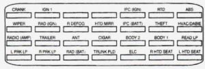 Cadillac DeVille - fuse box diagram - trunk compartment