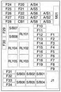 Chevrolet Trax - fuse box - instrument panel