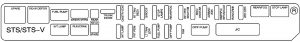 Cadillac STS mk2 - fuse box - rear compartment (driver's side)` class=`size-medium wp-image-10243` height=`43` loading=`lazy` sizes=`(max-width: 300px) 100vw, 300px` src=`/uploads/a80/1ed/77a/a801ed77a1a9e6ee873f748e23cde952.jpg` srcset=`/uploads/a80/1ed/77a/a801ed77a1a9e6ee873f748e23cde952.jpg 300w, 768w, 1024w, 1793w` width=`300` />
<figcaption class=`wp-caption-text` id=`caption-attachment-10243`>Cadillac STS mk2 – fuse box – rear compartment (driver’s side)</figcaption>
</figure>
<table class=`table table-hover table-bordered`>
<tbody>
<tr style=`height: 24px;`>
<td style=`height: 24px;`>Fuses</td>
<td style=`height: 24px;`>Usage</td>
</tr>
<tr style=`height: 24px;`>
<td style=`height: 24px;`>AMP</td>
<td style=`height: 24px;`>Amplifier</td>
</tr>
<tr style=`height: 24px;`>
<td style=`height: 24px;`>SPARE</td>
<td style=`height: 24px;`>Spare</td>
</tr>
<tr style=`height: 48px;`>
<td style=`height: 48px;`>THEFT/SHFT</td>
<td style=`height: 48px;`>Theft Sensors, Auto Shifter, Power Sounder</td>
</tr>
<tr style=`height: 24px;`>
<td style=`height: 24px;`>MRTD MDL</td>
<td style=`height: 24px;`>Magnetic Ride Control Module (Option)</td>
</tr>
<tr style=`height: 24px;`>
<td style=`height: 24px;`>REAR DR MDL</td>
<td style=`height: 24px;`>Rear Door Modules</td>
</tr>
<tr style=`height: 48px;`>
<td style=`height: 48px;`>ELC EXH</td>
<td style=`height: 48px;`>Electronic Level Control, Exhaust Solenoid (Option)</td>
</tr>
<tr style=`height: 48px;`>
<td style=`height: 48px;`>DDM</td>
<td style=`height: 48px;`>Driver Door Module, Front Door SubWoofers (Option)</td>
</tr>
<tr style=`height: 48px;`>
<td style=`height: 48px;`>TV/VICS/SCM</td>
<td style=`height: 48px;`>Infotainment (Export Only), Supervisory Control Module (Option)</td>
</tr>
<tr style=`height: 24px;`>
<td style=`height: 24px;`>REAR HTD/SEATS</td>
<td style=`height: 24px;`>Rear Heated Seats</td>
</tr>
<tr style=`height: 24px;`>
<td style=`height: 24px;`>SPARE</td>
<td style=`height: 24px;`>Spare</td>
</tr>
<tr style=`height: 24px;`>
<td style=`height: 24px;`>SPARE</td>
<td style=`height: 24px;`>Spare</td>
</tr>
<tr style=`height: 96px;`>
<td style=`height: 96px;`>IGN3</td>
<td style=`height: 96px;`>Front Passenger Heated Seat, Auto Shifter, Occupant Protection, Electronic Tension Reducer for Seatbelt</td>
</tr>
<tr style=`height: 24px;`>
<td style=`height: 24px;`>REAR SHLF SPKR</td>
<td style=`height: 24px;`>Rear Shelf Speaker (Option)</td>
</tr>
<tr style=`height: 24.125px;`>
<td style=`height: 24.125px;`>MSM</td>
<td style=`height: 24.125px;`>Memory Seat Module Lumbar</td>
</tr>
<tr style=`height: 48px;`>
<td style=`height: 48px;`>TRUNK RELSE SW</td>
<td style=`height: 48px;`>Trunk Release, Valet Lockout Switch</td>
</tr>
<tr style=`height: 24px;`>
<td style=`height: 24px;`>BCK/UP LAMP</td>
<td style=`height: 24px;`>Reverse Lamps, Rear Parking Aid, Inside Rearview Mirrors</td>
</tr>
<tr style=`height: 24px;`>
<td style=`height: 24px;`>AIR BAG/BATT</td>
<td style=`height: 24px;`>Airbag</td>
</tr>
<tr style=`height: 24px;`>
<td style=`height: 24px;`>POS LAMPS</td>
<td style=`height: 24px;`>Rear Taillamps</td>
</tr>
<tr style=`height: 24px;`>
<td style=`height: 24px;`>ELC CMPRSR</td>
<td style=`height: 24px;`>Automatic Level Control (Option)</td>
</tr>
</tbody>
</table>
<p> </p>
<table class=`table table-hover table-bordered`>
<tbody>
<tr style=`height: 24px;`>
<td style=`height: 24px;`>Relays</td>
<td style=`height: 24px;`>Usage</td>
</tr>
<tr style=`height: 24px;`>
<td style=`height: 24px;`>SPARE</td>
<td style=`height: 24px;`>Spare</td>
</tr>
<tr style=`height: 24px;`>
<td style=`height: 24px;`>ELC CMPRSR</td>
<td style=`height: 24px;`>Electronic Level Control, Compressor (Option)</td>
</tr>
<tr style=`height: 24px;`>
<td style=`height: 24px;`>LT POS</td>
<td style=`height: 24px;`>Left Rear Taillamp, Position Lamps (Option)</td>
</tr>
<tr style=`height: 24.125px;`>
<td style=`height: 24.125px;`>RT POS</td>
<td style=`height: 24.125px;`>Right Rear Taillamp, Position Lamps (Option)</td>
</tr>
<tr style=`height: 24px;`>
<td style=`height: 24px;`>RUN</td>
<td style=`height: 24px;`>Ignition 3</td>
</tr>
<tr style=`height: 24px;`>
<td style=`height: 24px;`>STDBY LAMP</td>
<td style=`height: 24px;`>Rear Taillamps, Position Lamps (Option)</td>
</tr>
<tr style=`height: 24px;`>
<td style=`height: 24px;`>TRUNK RELSE</td>
<td style=`height: 24px;`>Trunk Release Motor</td>
</tr>
<tr style=`height: 24px;`>
<td style=`height: 24px;`>BCK/UP LAMP</td>
<td style=`height: 24px;`>Reverse Lamps, Rear Parking Aid, Inside Rearview Mirror</td>
</tr>
</tbody>
</table>
<p> </p>
<table class=`table table-hover table-bordered`>
<tbody>
<tr>
<td>Circuit Breakers</td>
<td>Usage</td>
</tr>
<tr>
<td>PWR SEATS</td>
<td>Power Seats</td>
</tr>
</tbody>
</table>
<p> </p>
<table class=`table table-hover table-bordered`>
<tbody>
<tr>
<td>Diodes</td>
<td>Usage</td>
</tr>
<tr>
<td>SPARE</td>
<td>Spare</td>
</tr>
</tbody>
</table>
<p> </p>
<table class=`table table-hover table-bordered`>
<tbody>
<tr>
<td>Joint Connector</td>
<td>Usage</td>
</tr>
<tr>
<td>J/C</td>
<td>Splice Pack (Green)</td>
</tr>
</tbody>
</table>
<h3>Passenger’s Side</h3>
<figure aria-describedby=`caption-attachment-10244` class=`wp-caption alignnone` id=`attachment_10244` style=`width: 300px`><img alt=`Cadillac STS mk2 - fuse box - rear compartment (passenger's side)