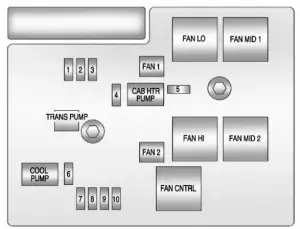 Chevrolet Tahoe - fuse box - engine compartment (hybrid auxiliary box)