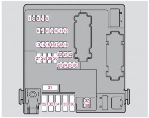 Volvo S80 - fuse box - tunk